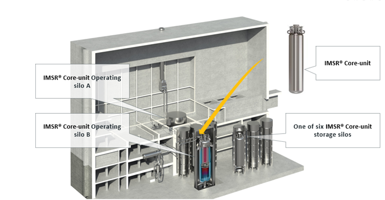 cutaway view of a reactor buildings in an IMSR cogeneration plant